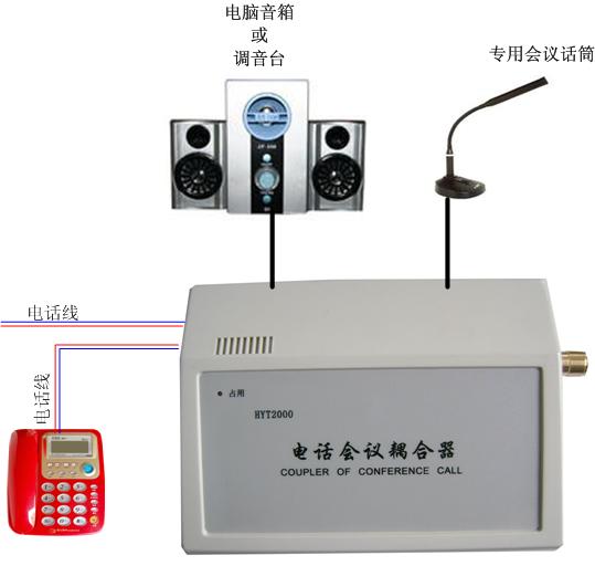 电话会议耦合器会议电话机
